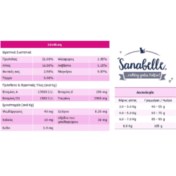 sanabelle_adult_poultry_fourpaws.gr